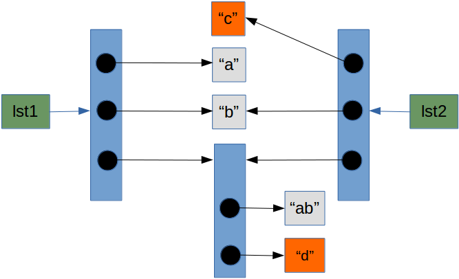 Changing a value within a sublist