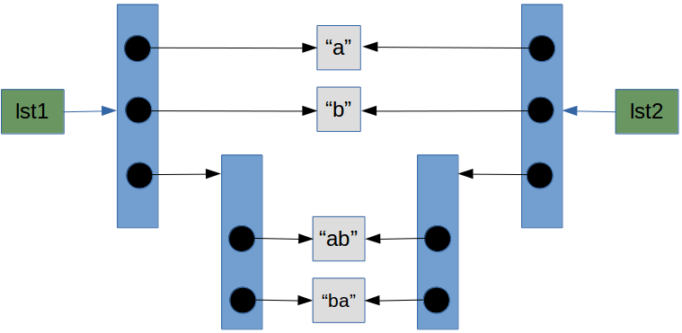 Final Structure