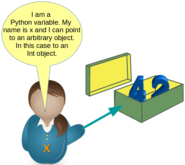 Python Variable