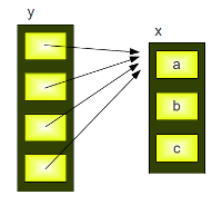 Repetitions with References